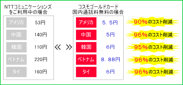 経費削減方法