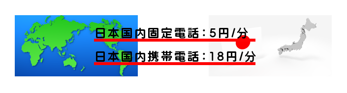 日本国内固定電話：5円/分、日本国内携帯電話：18円/分。